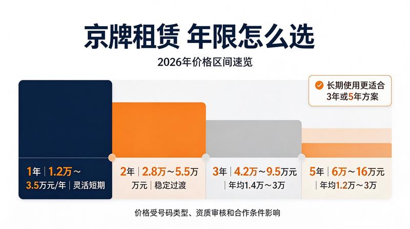 北京各区车牌办理点